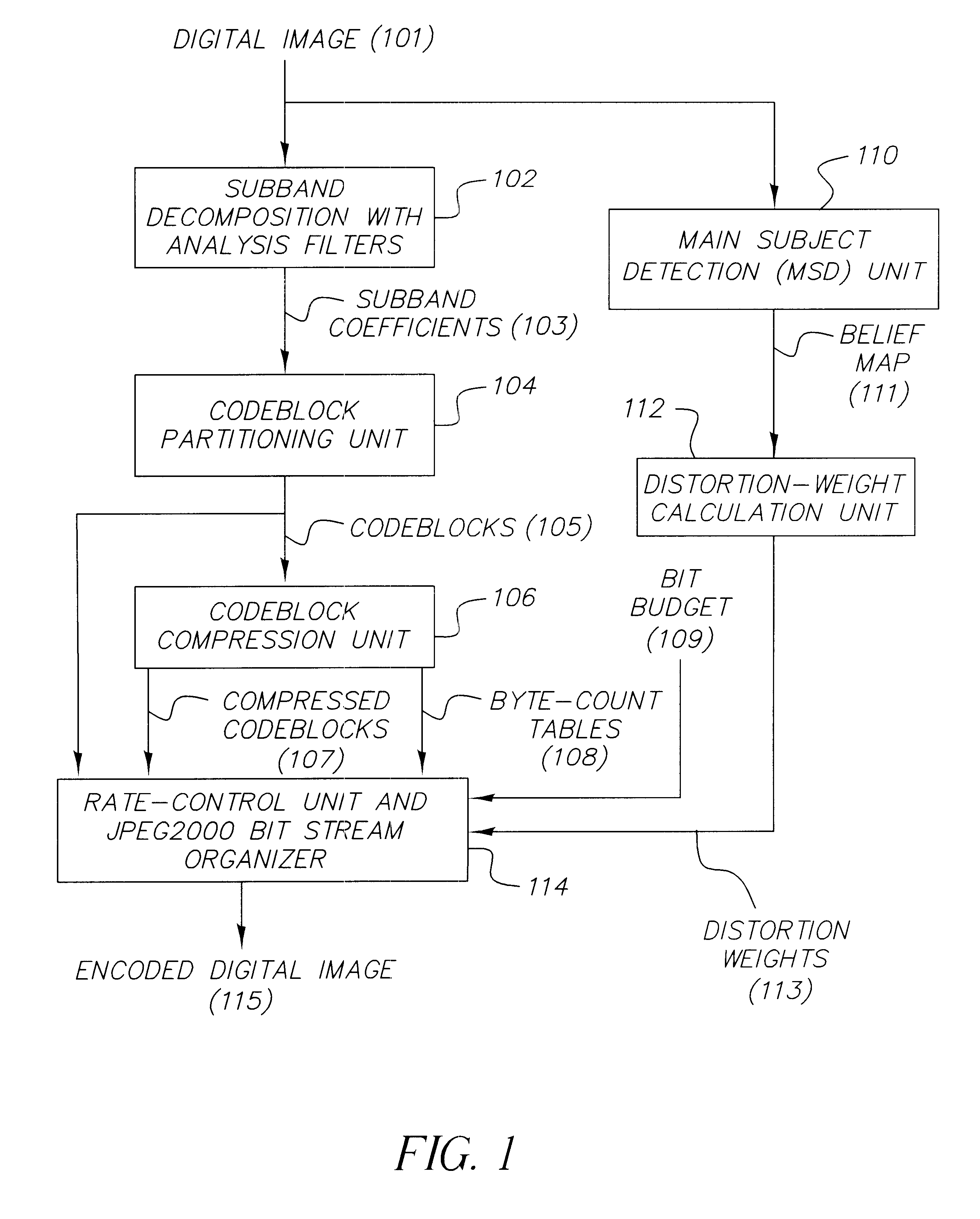 Method for utilizing subject content analysis for producing a compressed bit stream from a digital image