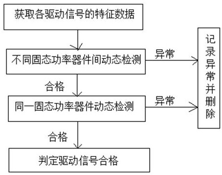 Driving signal generation method and system of solid-state power amplifier