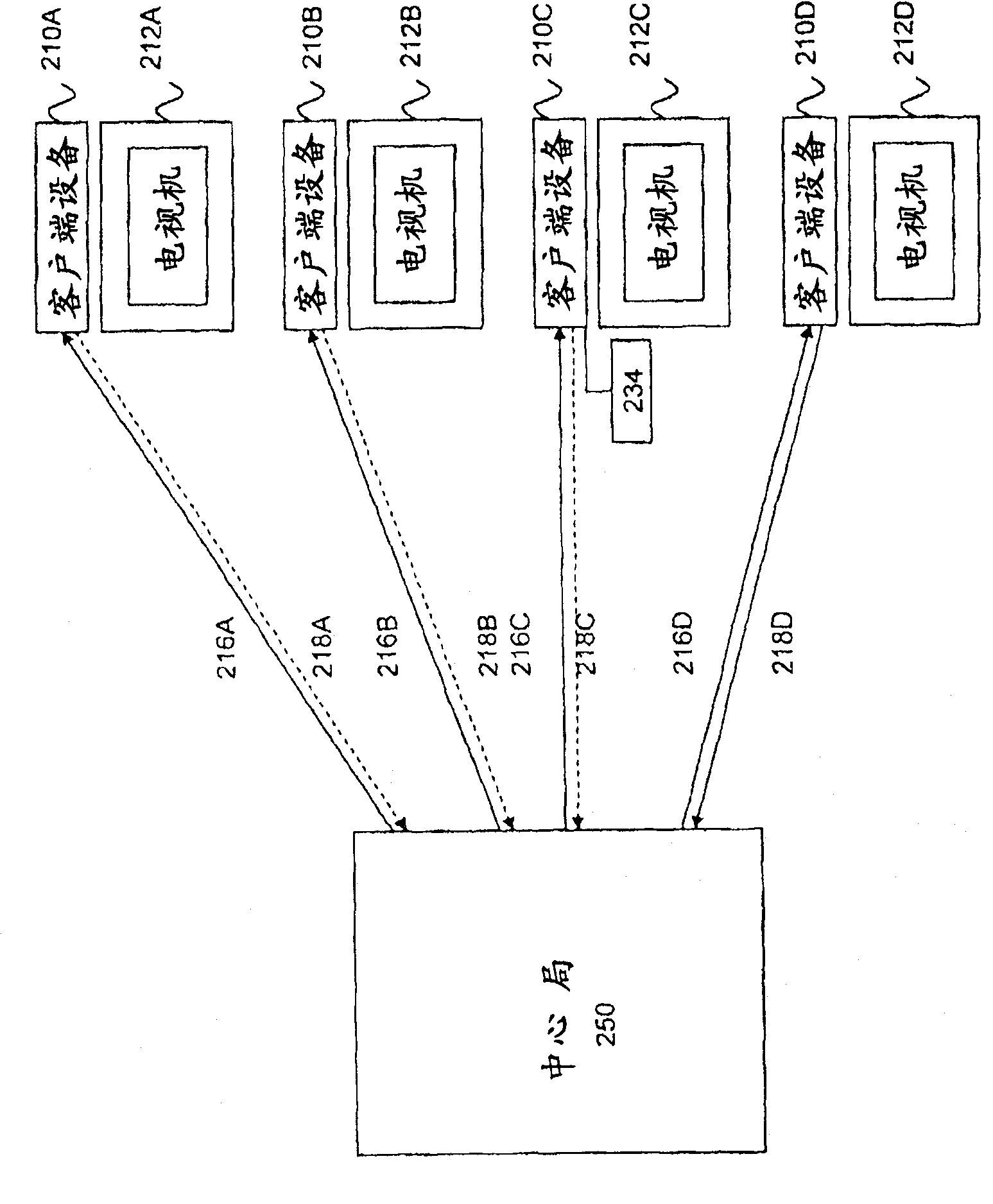 Viewer presence detection method and system