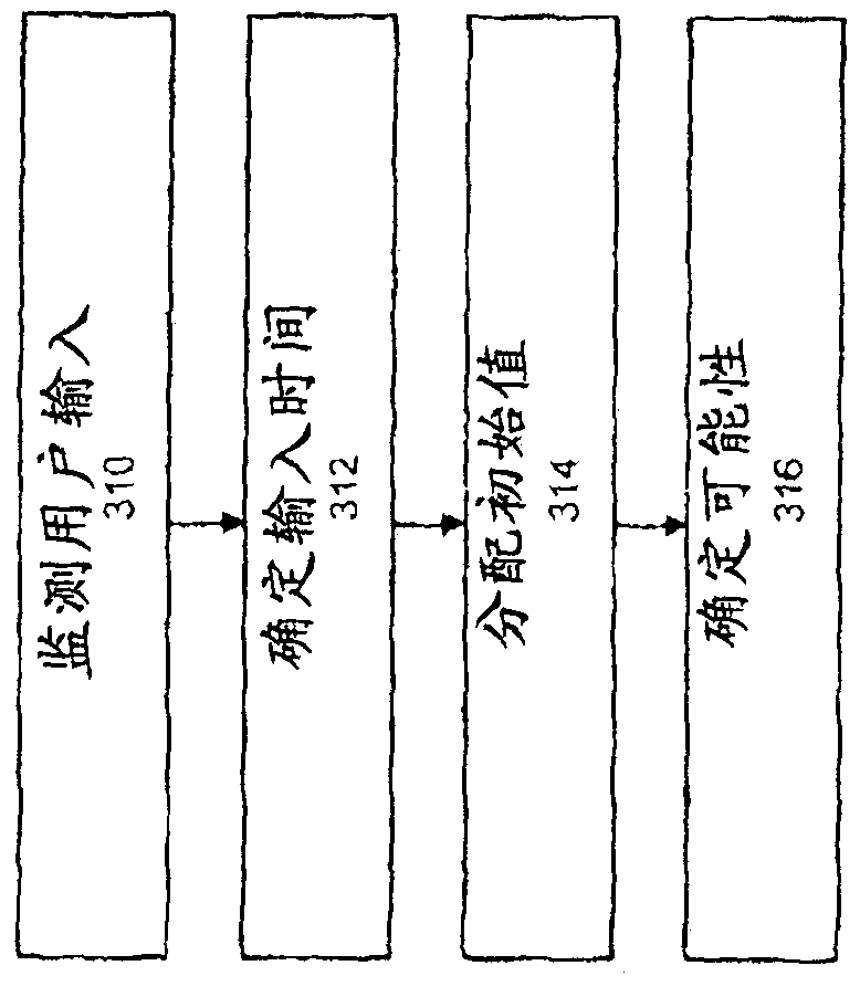 Viewer presence detection method and system