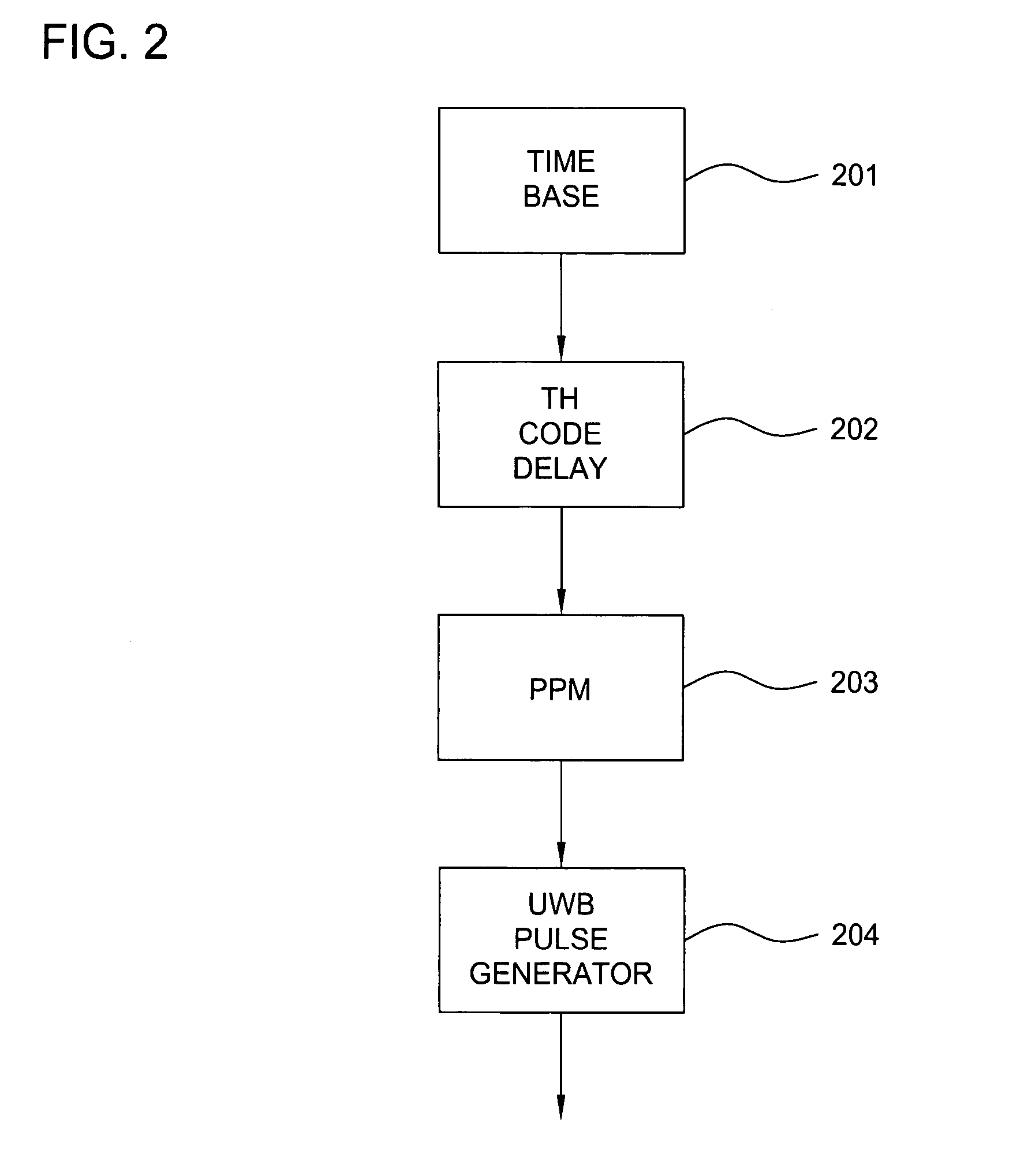 Dynamic differentiated link adaptation for ultra-wideband communication system