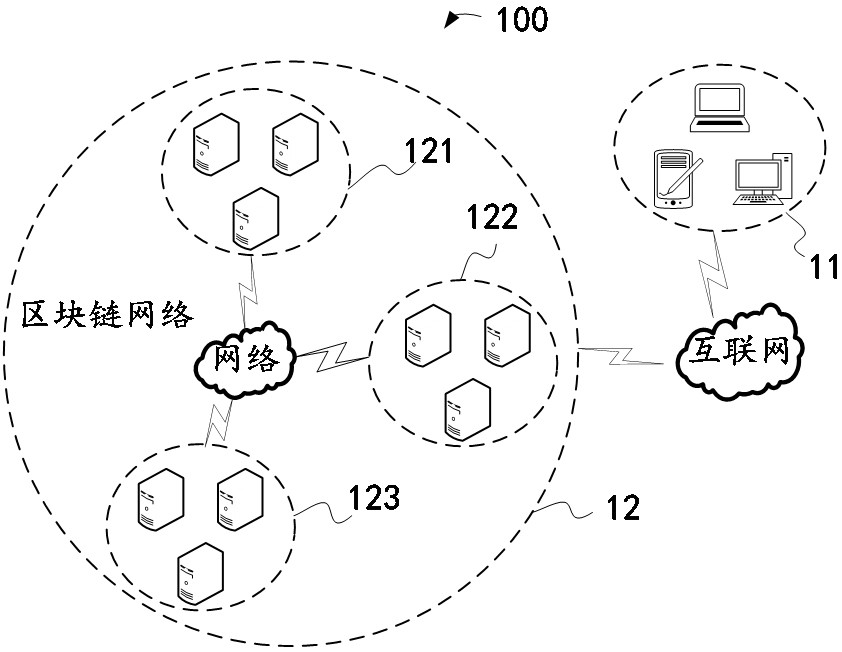 Node communication method and electronic equipment based on block distributed block chain
