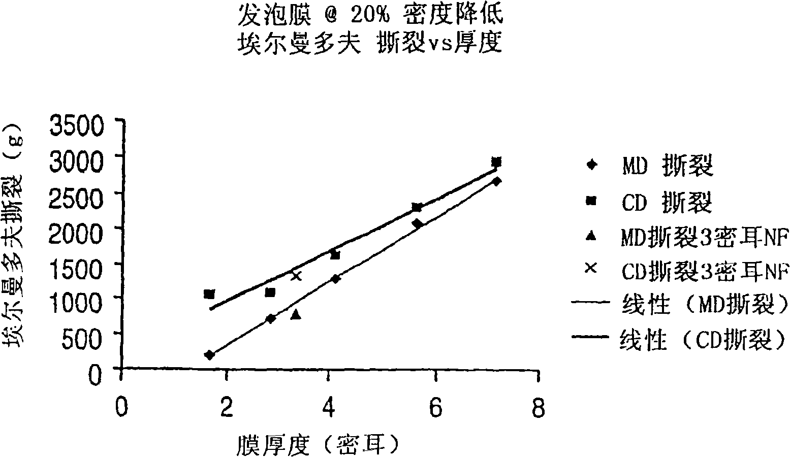 Thin foamed polyethylene sheets and manufacture method thereof