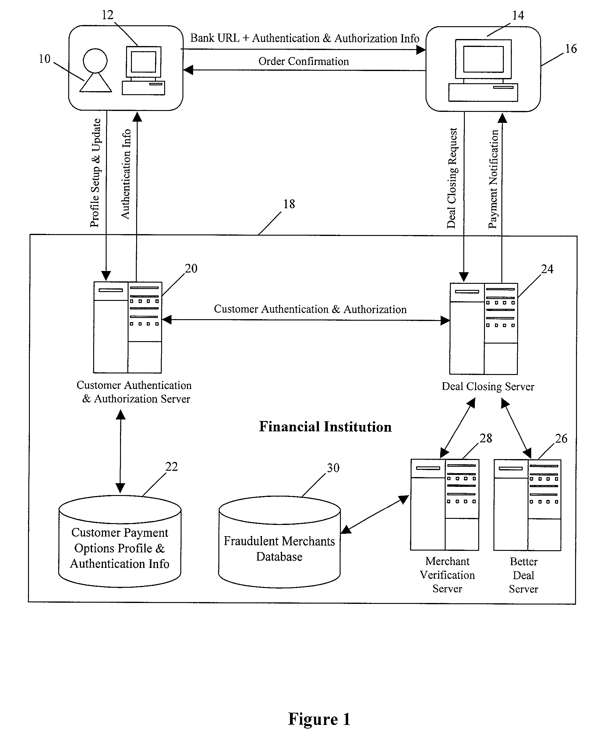 Method and system for facilitating secure customer financial transactions over an open network