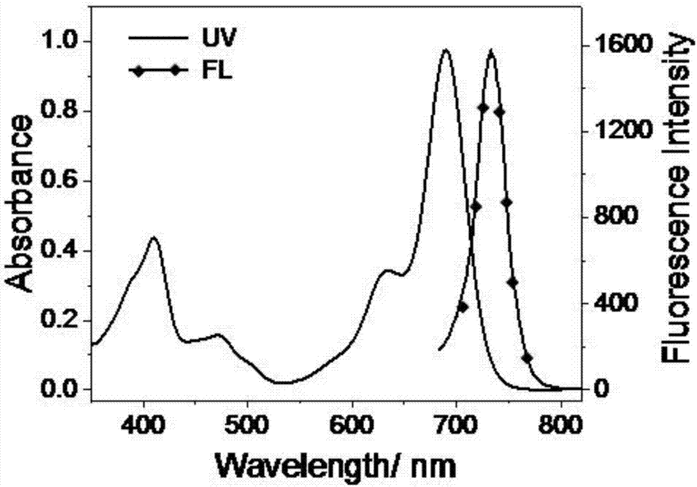 Lysosome-targeted fluorescent dye capable of realizing red emission and near-infrared emission, and preparation method and application thereof