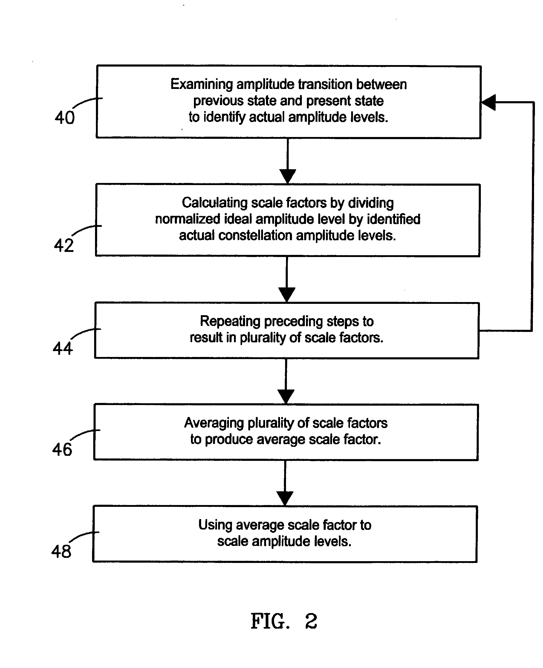 Method of differential-phase/absolute-amplitude QAM