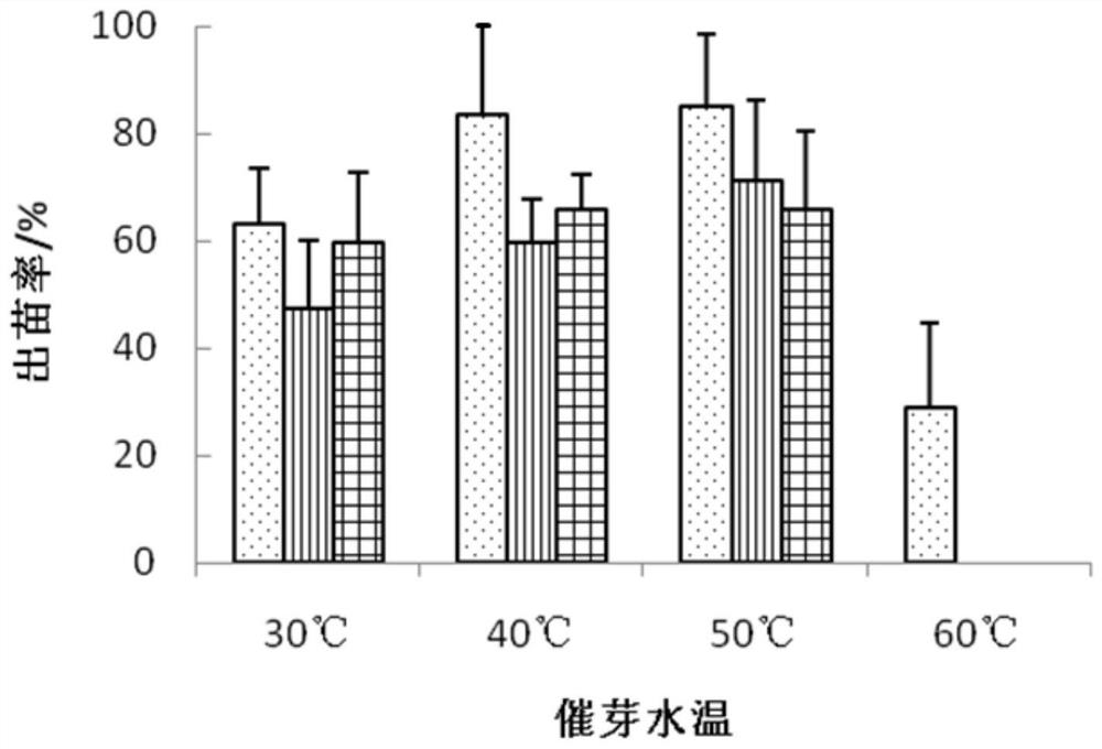 High-efficiency Seedling Cultivation Method of Shuisu Seeds