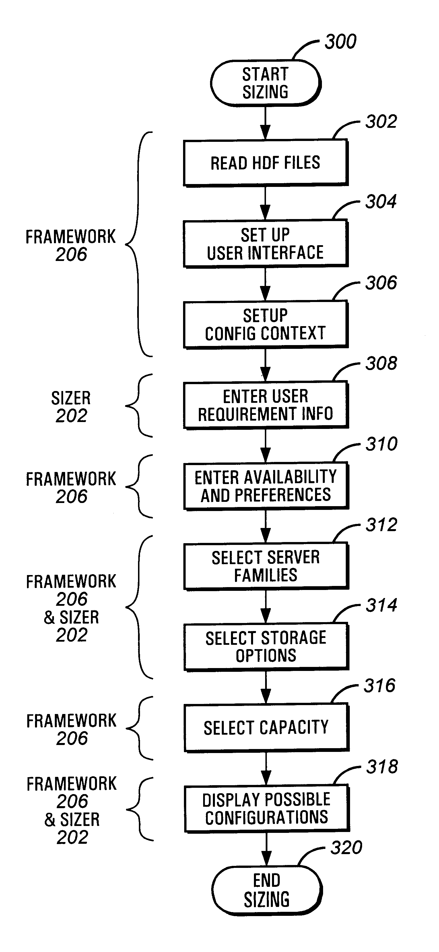 Configuration sizer for selecting system of computer components based on price/performance normalization