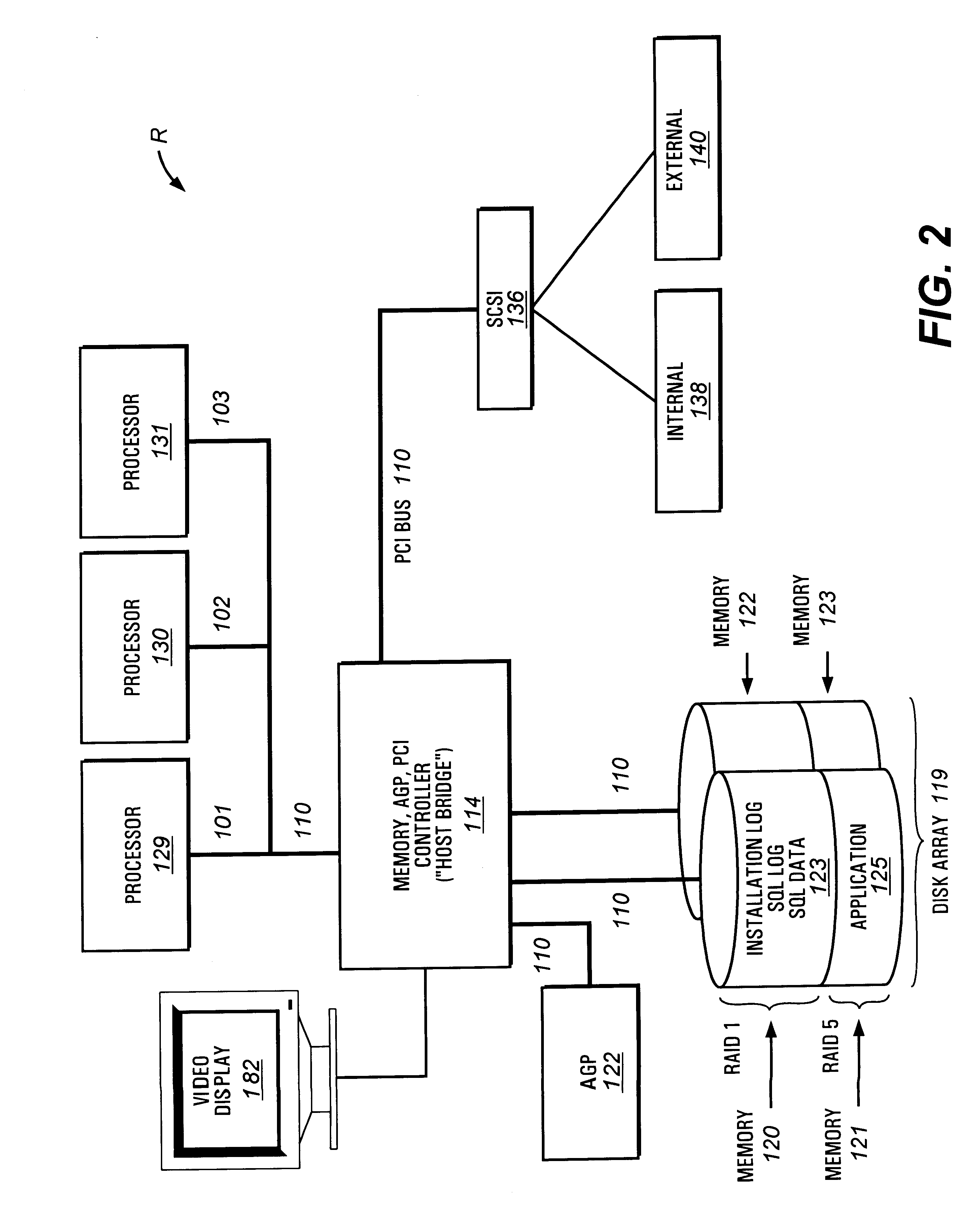 Configuration sizer for selecting system of computer components based on price/performance normalization