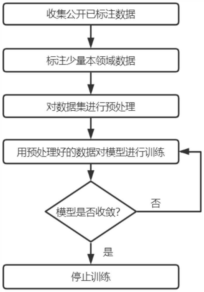 Dependence syntax model optimization method, device and equipment and readable storage medium