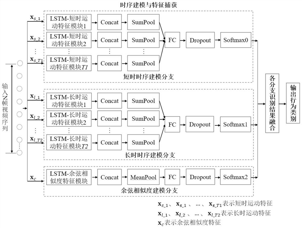 Human body behavior intelligent identification method based on multi-unmanned aerial vehicle visual angle image data driving