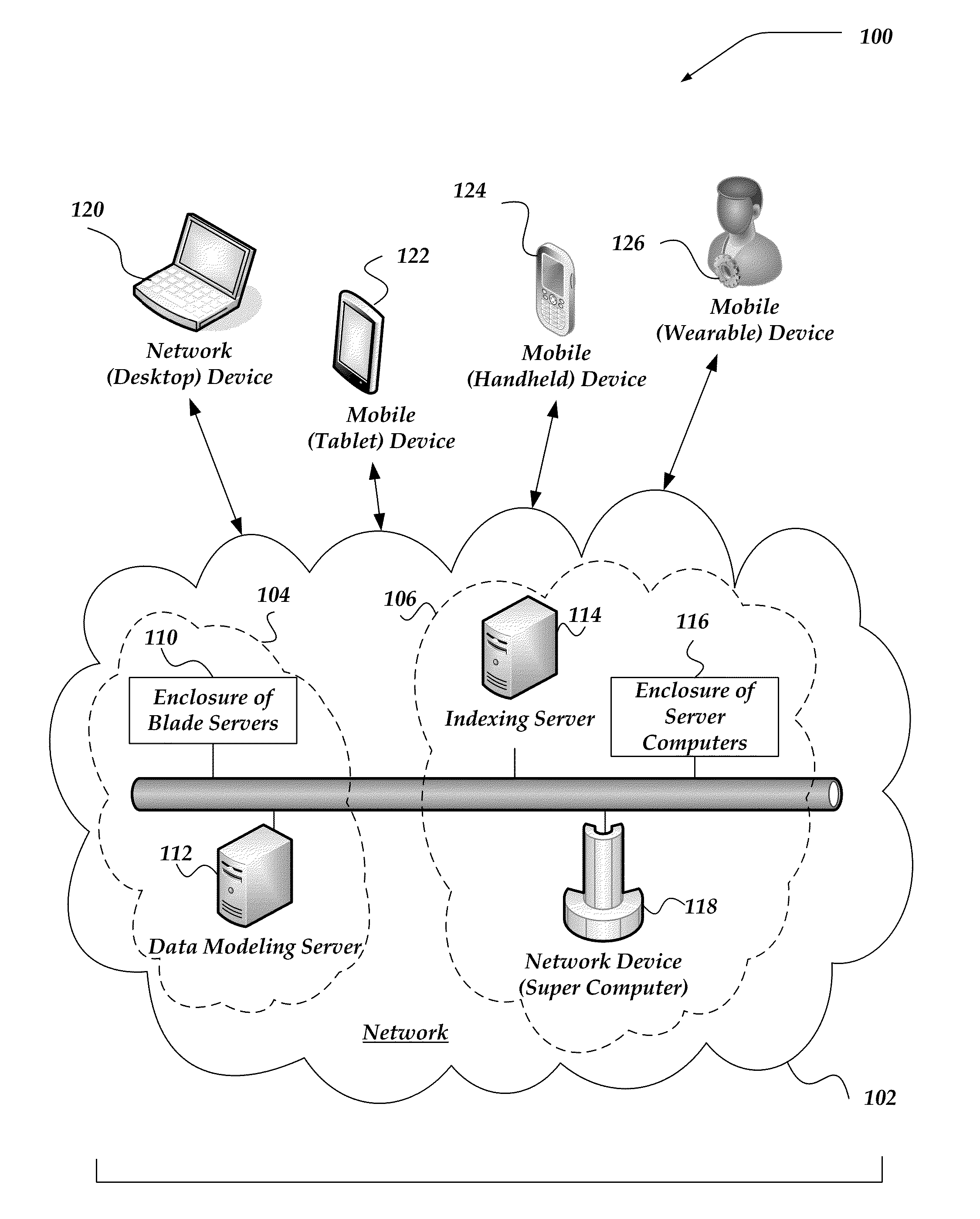 Generation of a data model applied to queries