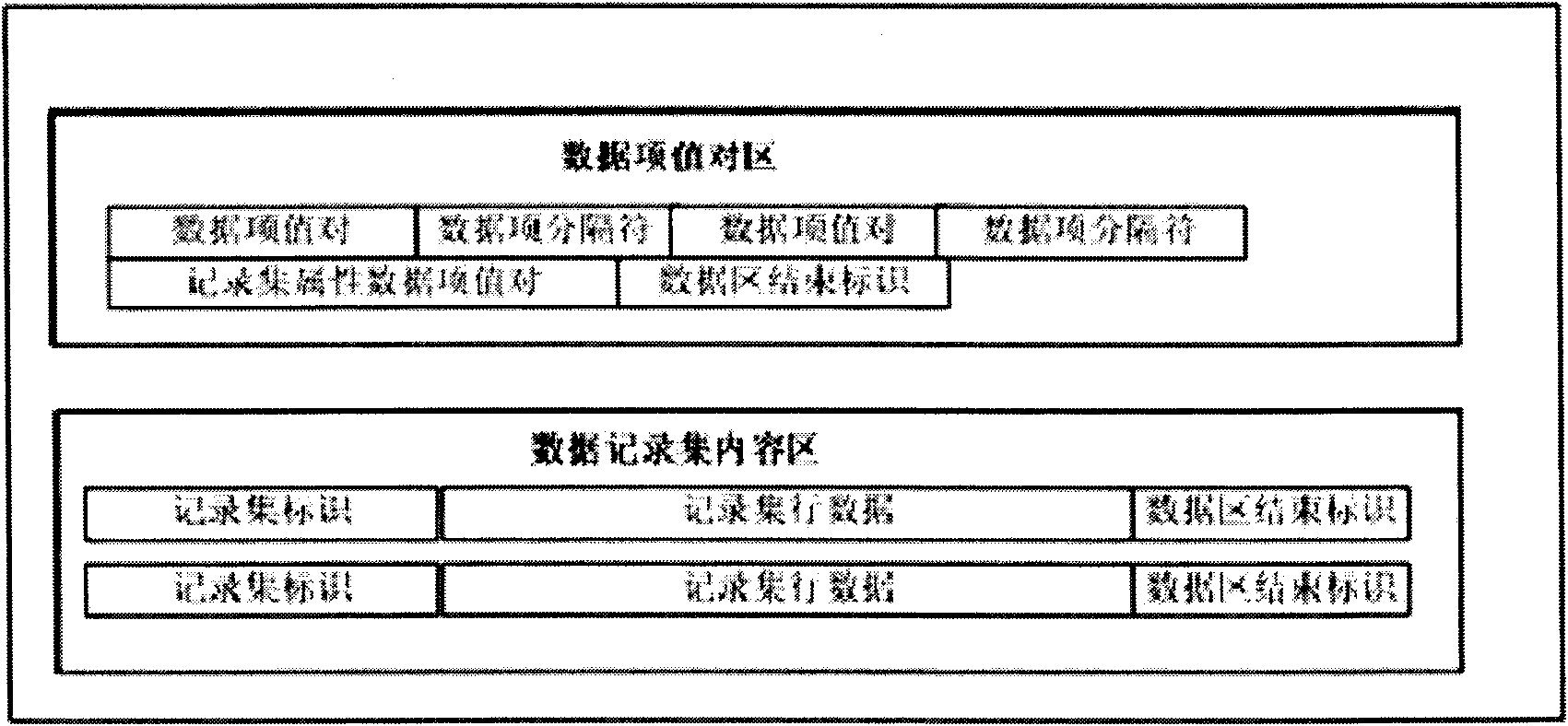 Structured data exchanging method