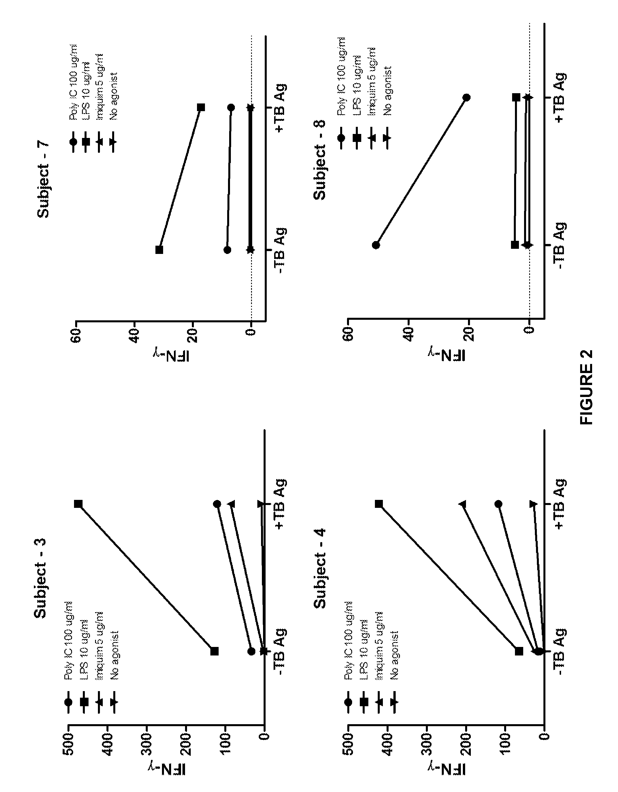 Immunomodulation of functional T cell assays for diagnosis of infectious or autoimmune disorders