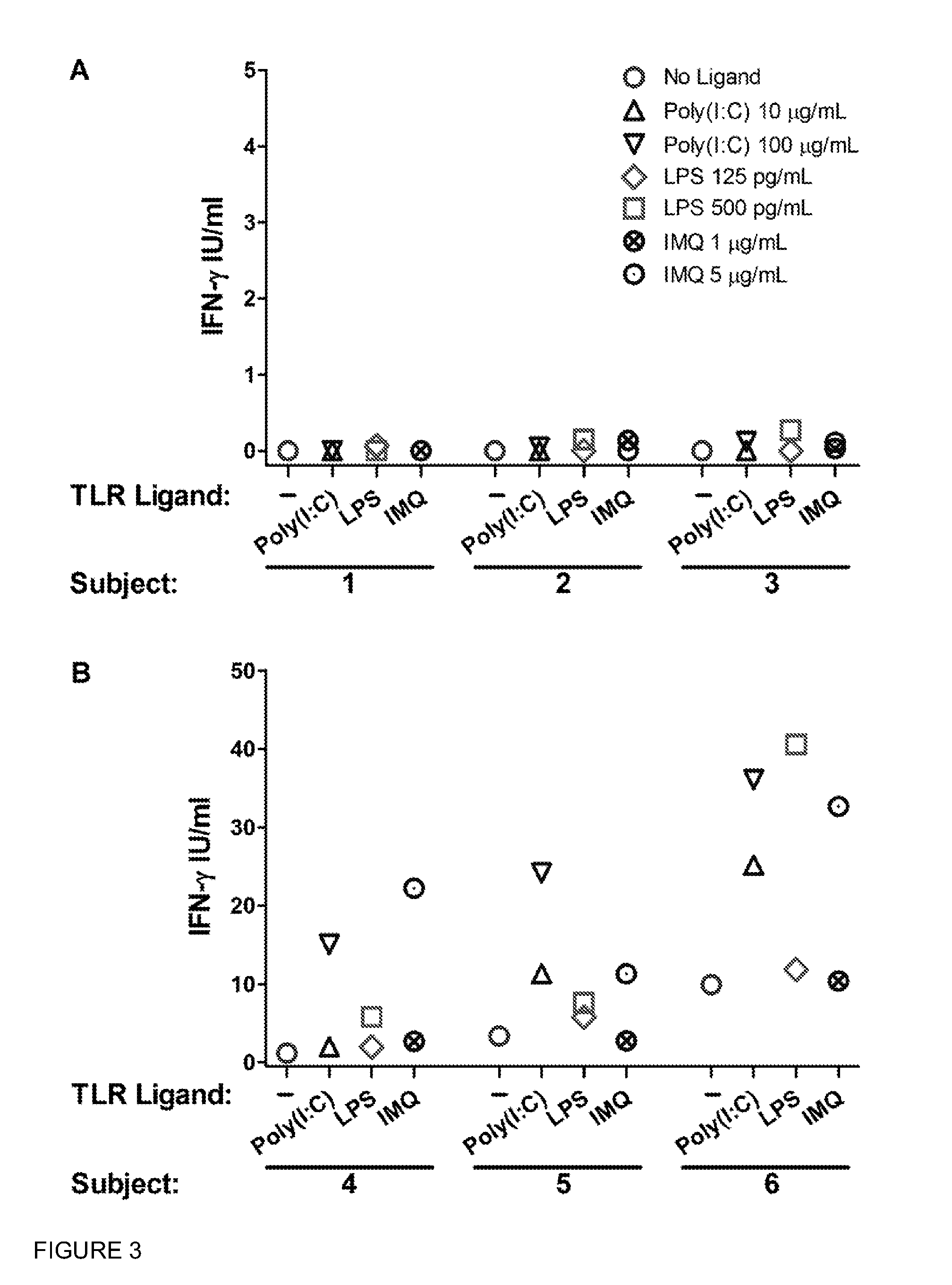 Immunomodulation of functional T cell assays for diagnosis of infectious or autoimmune disorders