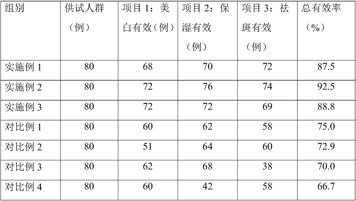 Edible rose mask and preparation method thereof