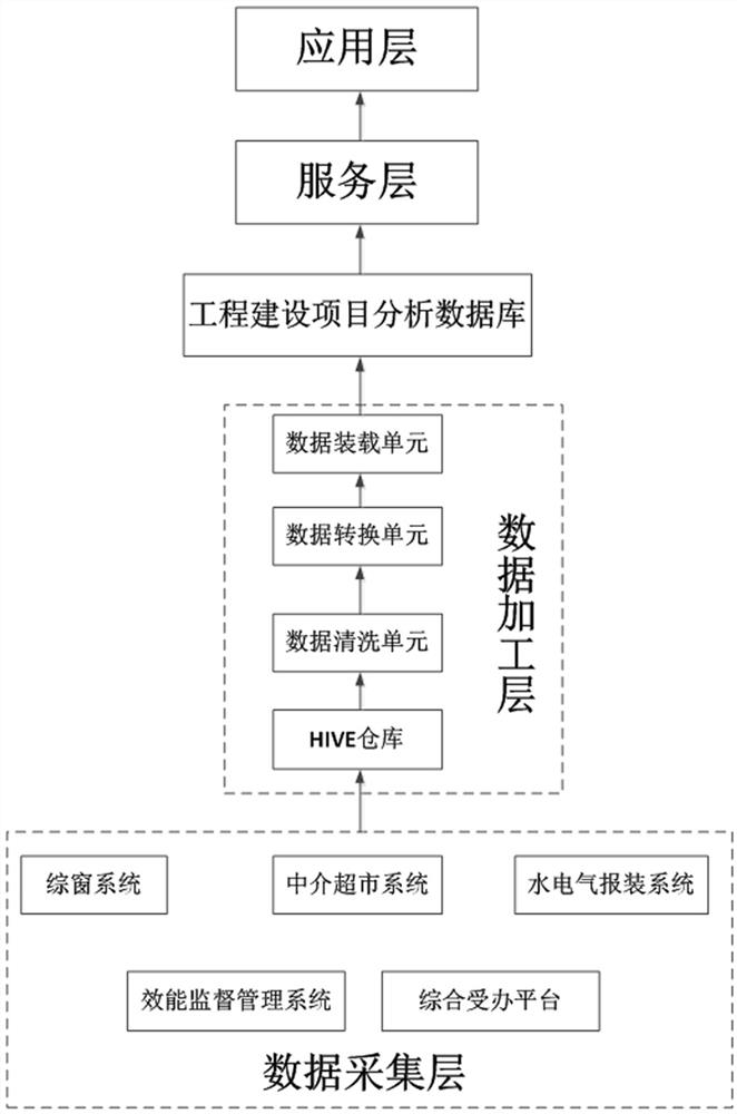 Engineering construction project supervision system and method