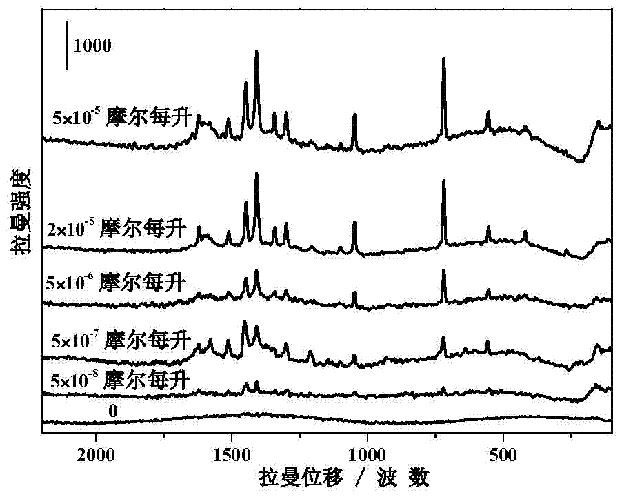 Cyclodextrin modified nano-silver hydrogel, and preparation method and application thereof