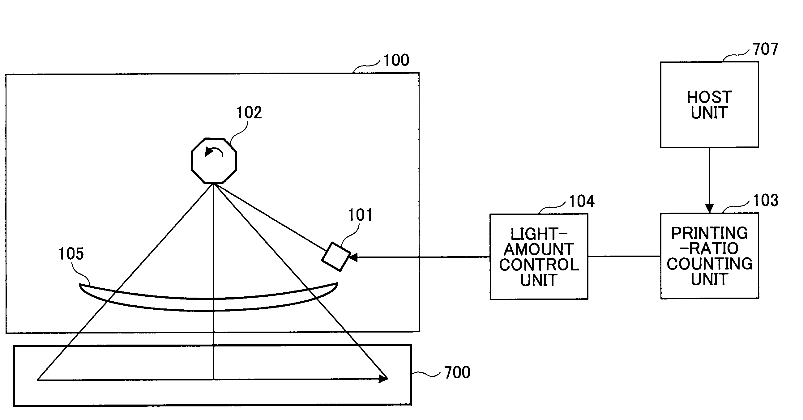 Multi-beam image forming apparatus configured to perform droop correction