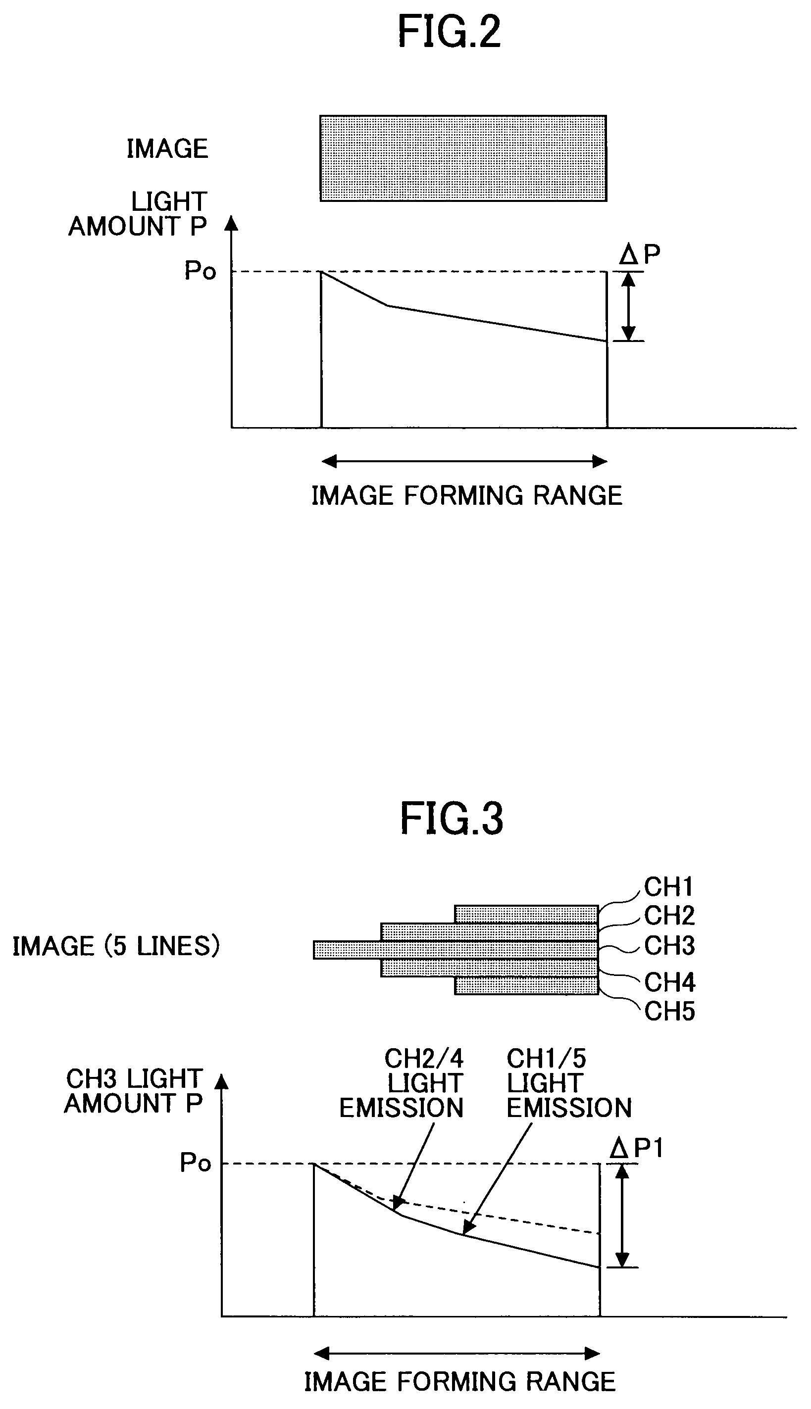 Multi-beam image forming apparatus configured to perform droop correction