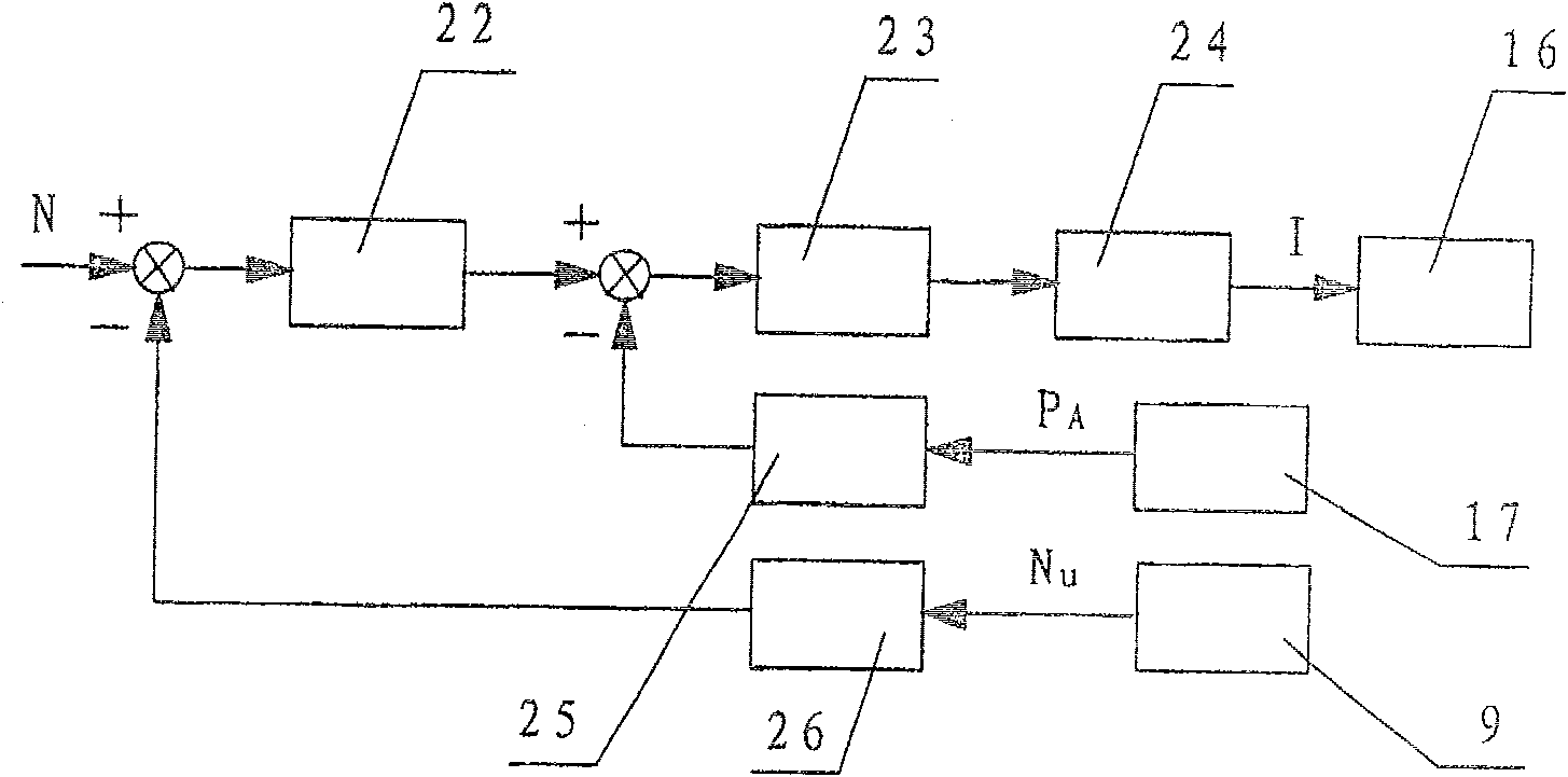 Compound control system for forcing down grinding wheel of sharpening machine for copper billet at constant pressure and at constant power