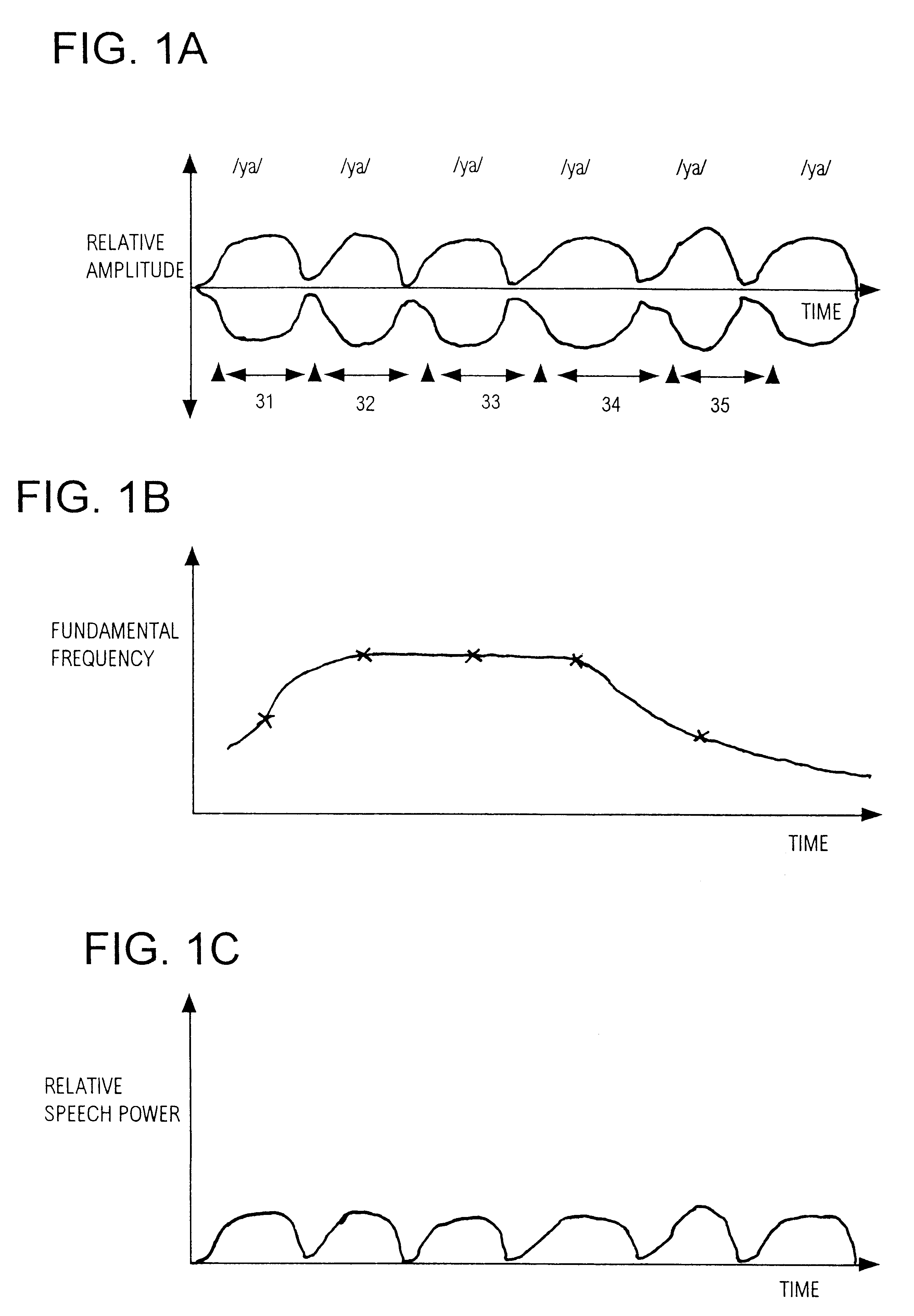 Method and apparatus for speech synthesis whereby waveform segments expressing respective syllables of a speech item are modified in accordance with rhythm, pitch and speech power patterns expressed by a prosodic template