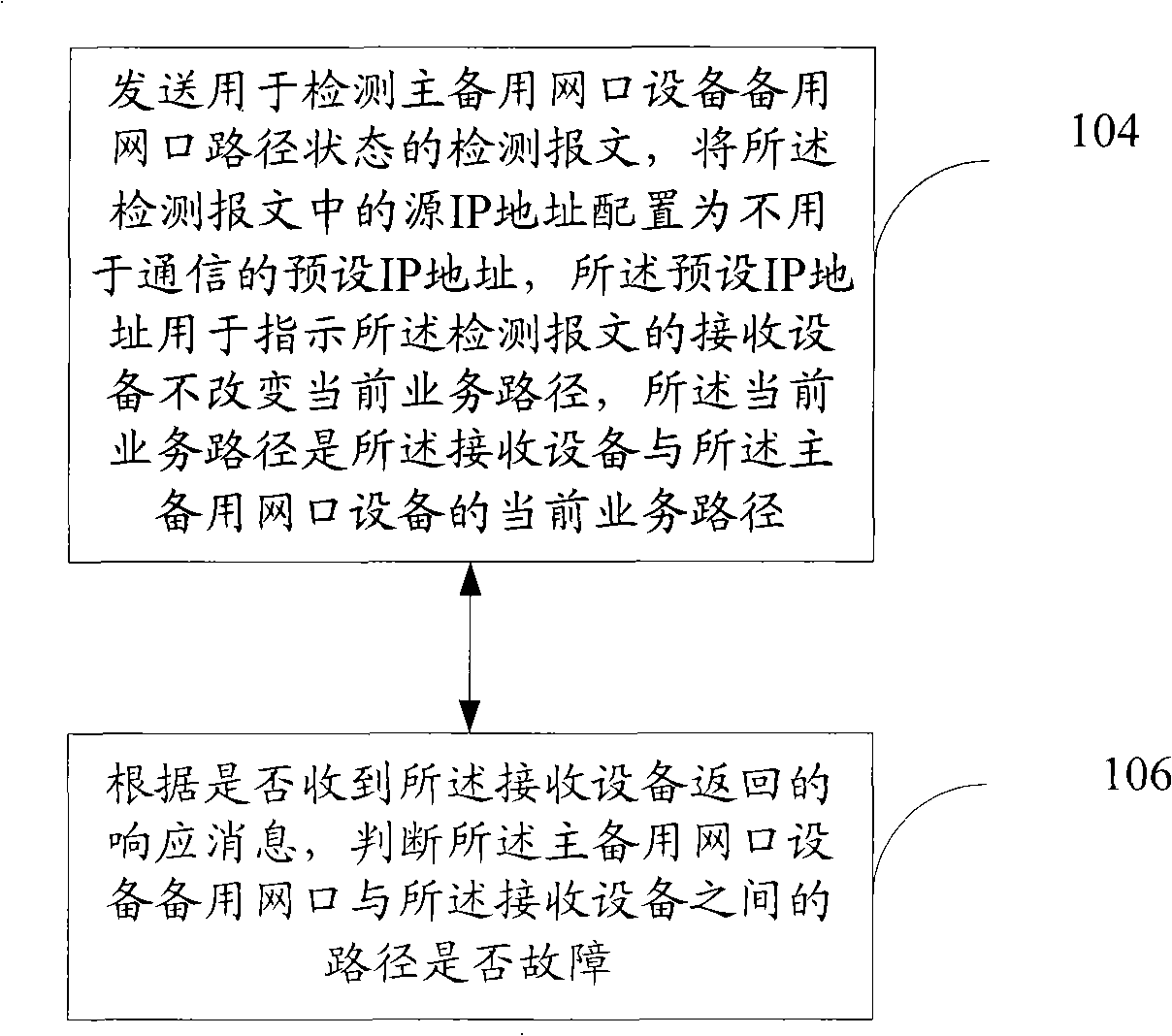 Route condition detecting method, device and system