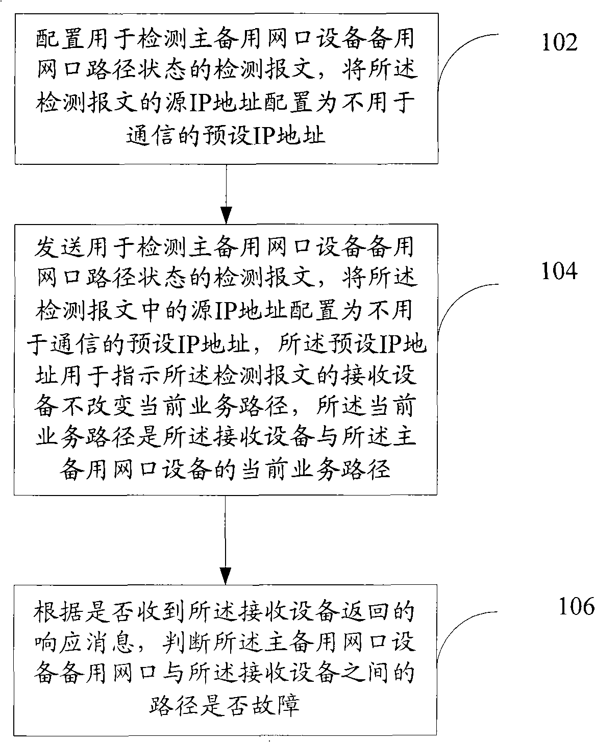 Route condition detecting method, device and system