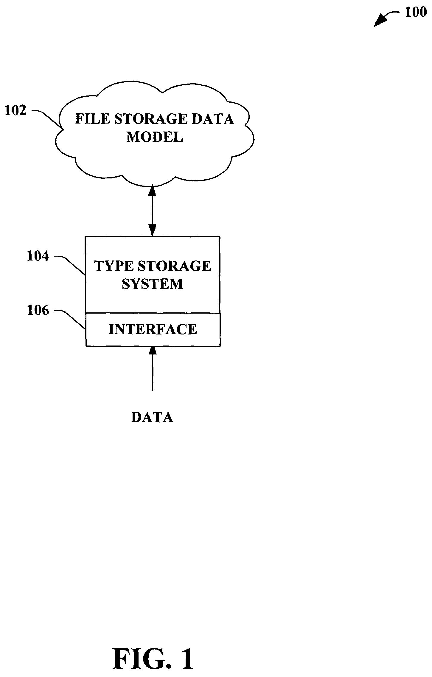 Mapping of a file system model to a database object