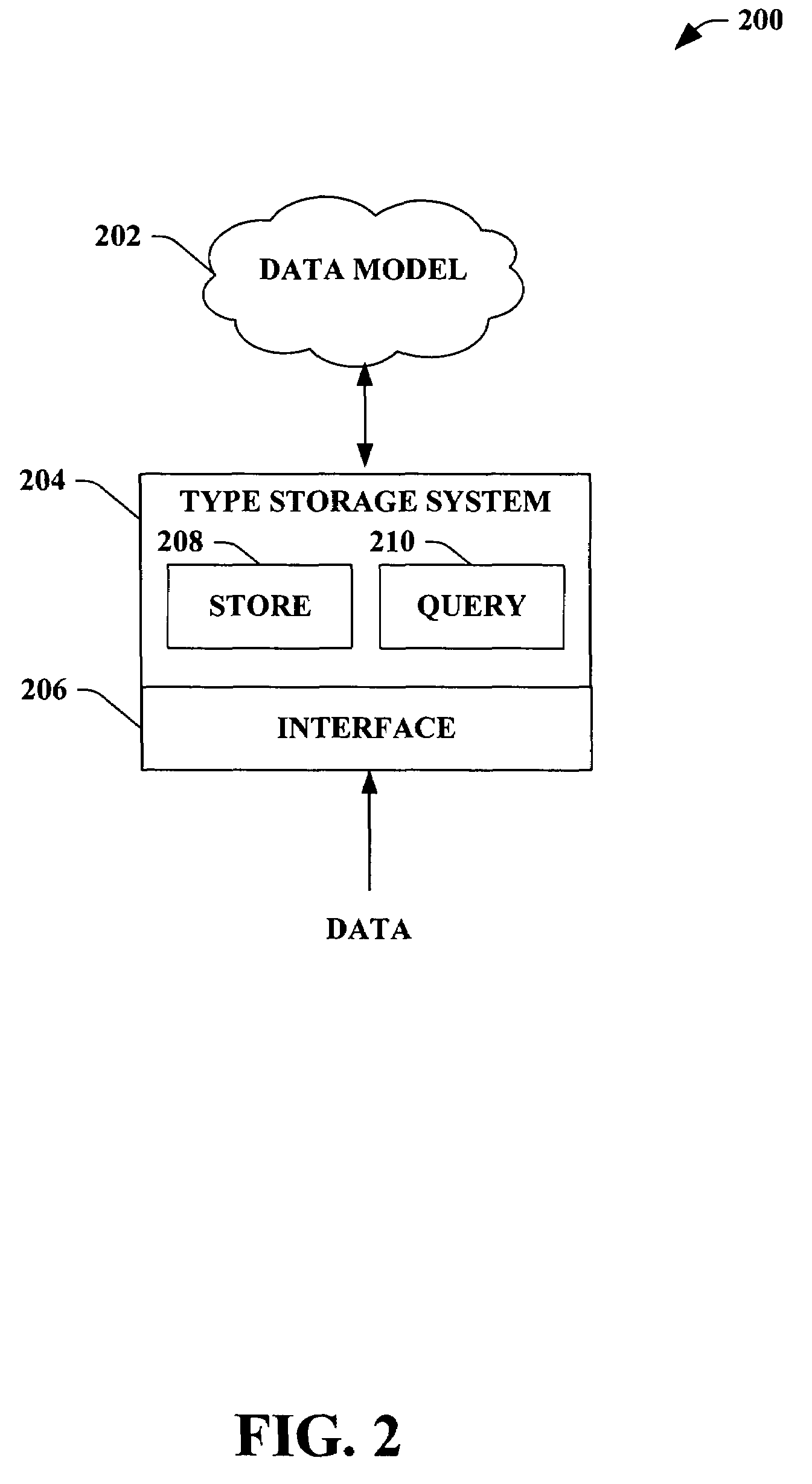 Mapping of a file system model to a database object