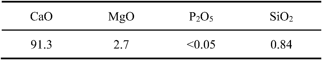 Method and device for conducting deoxidation alloying through silicon oxide containing material