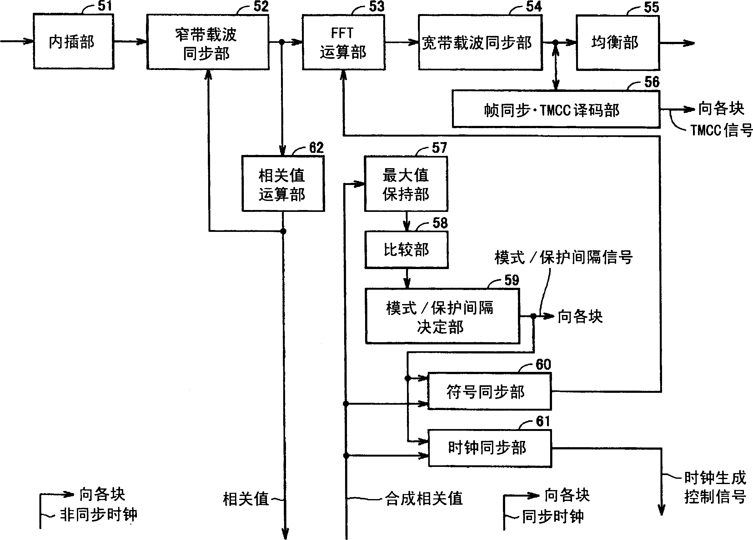 Diversity receiving device