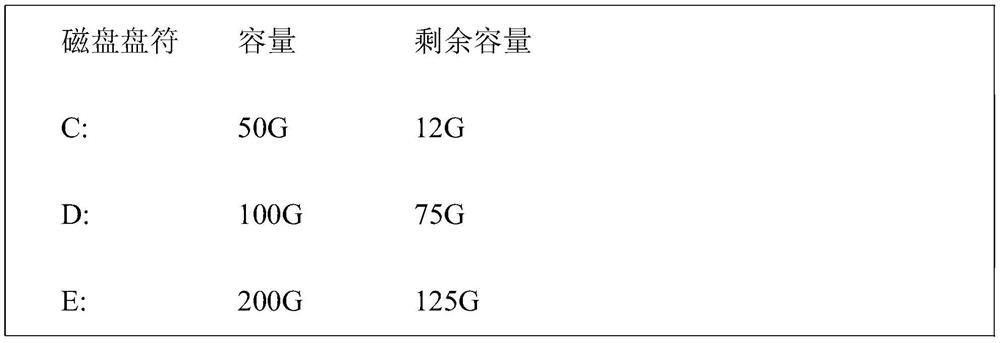 Shared access system and method for remotely mounting local disk into cloud desktop virtual machine