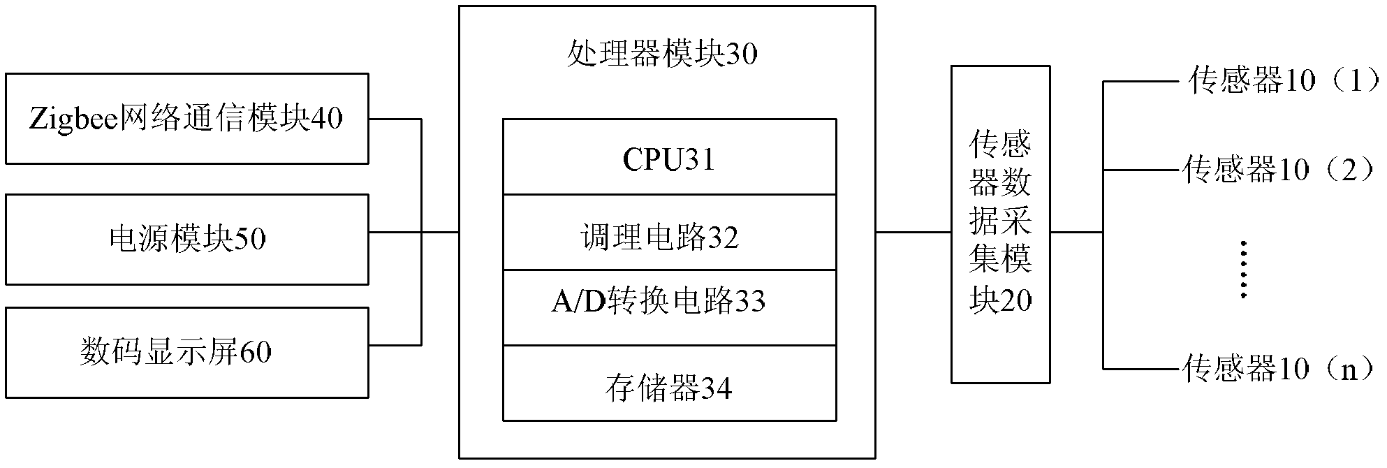 Physical sign monitoring instrument based on wireless radio-frequency technology and monitoring method thereof