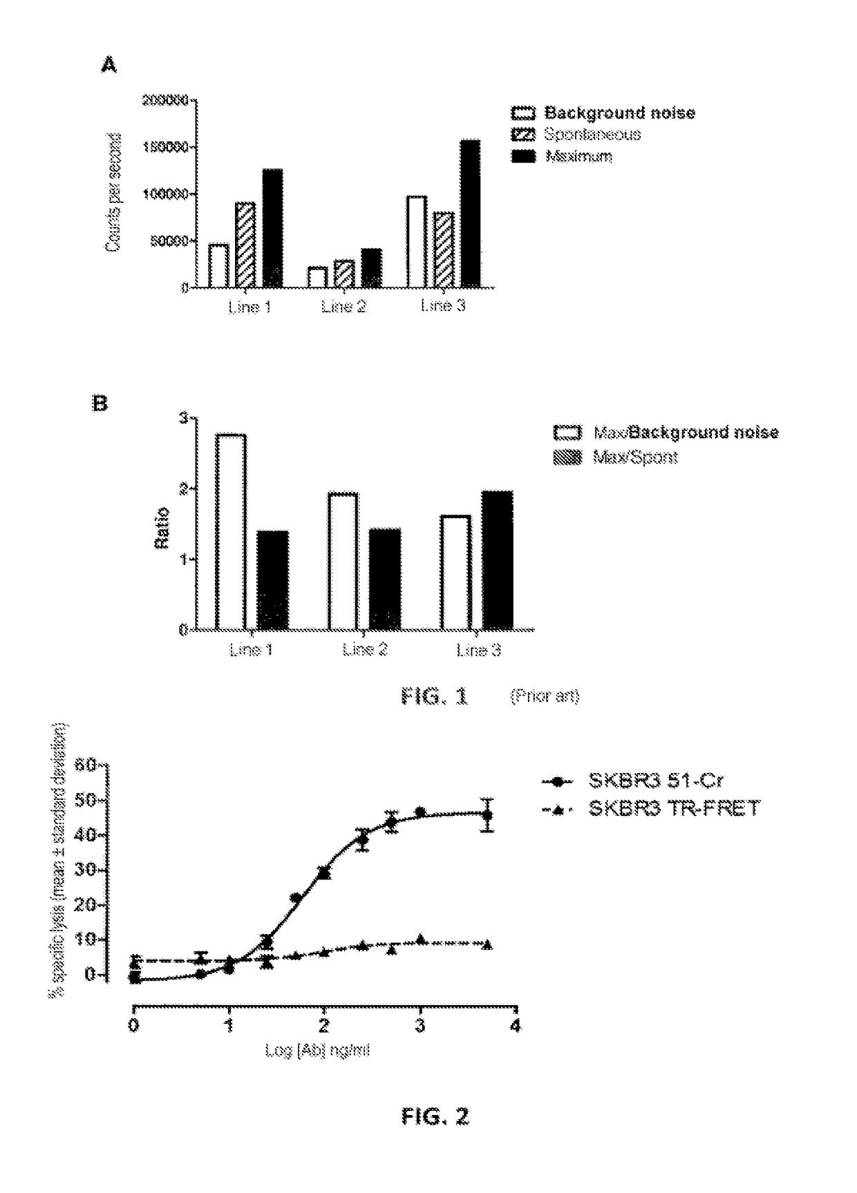 Non-radioactive method for determining the cytolitic activity of an agent with respect to target cells, use thereof and associated kit