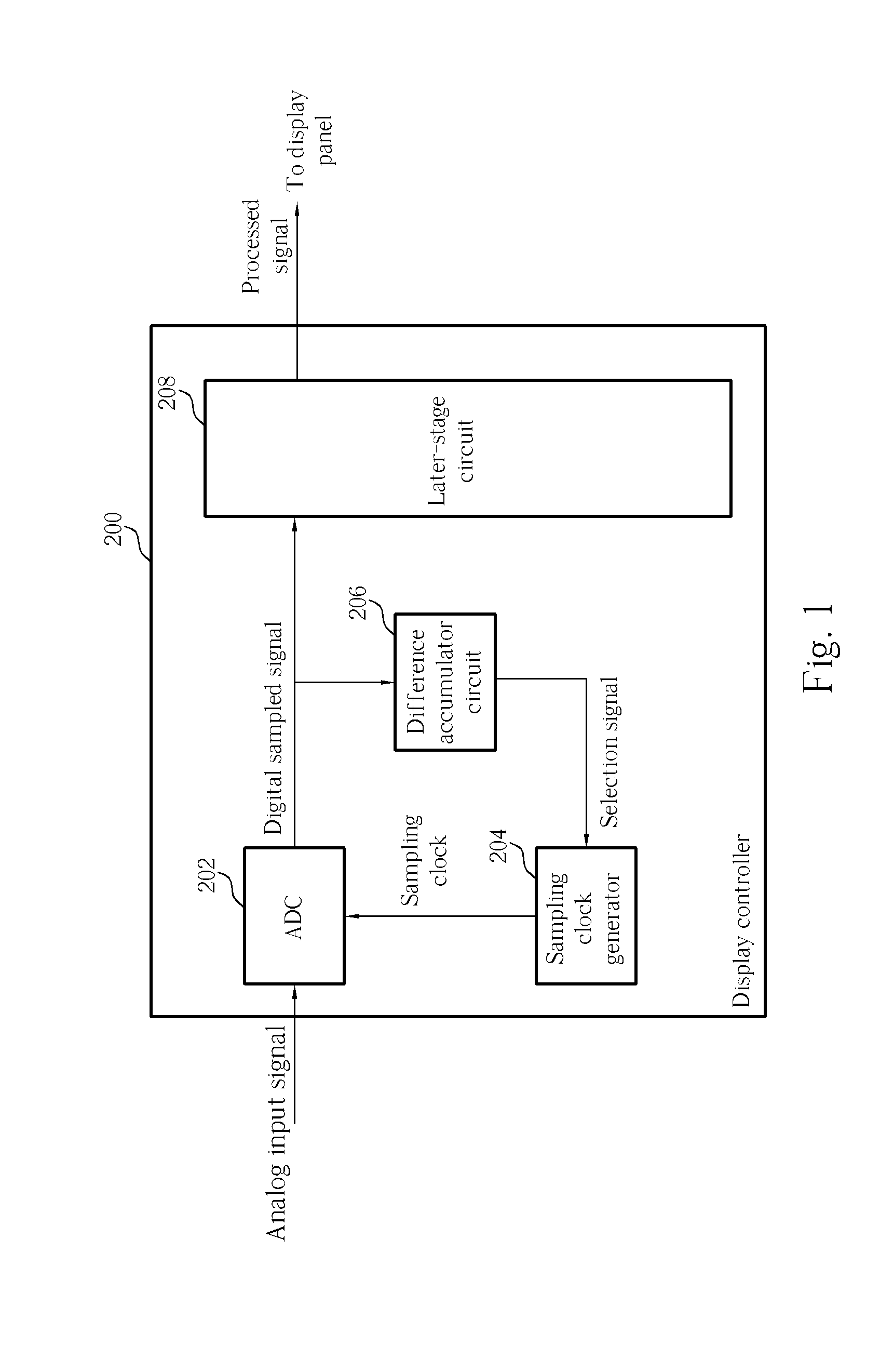 Method of adjusting sampling condition of analog to digital converter and apparatus thereof