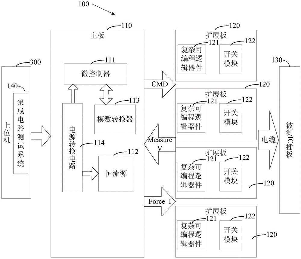 Integrated circuit pin testing device