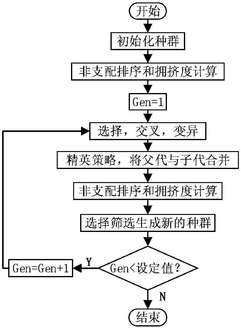 Active distribution network fault recovery method with consideration of random variation of distributed power supply outputs