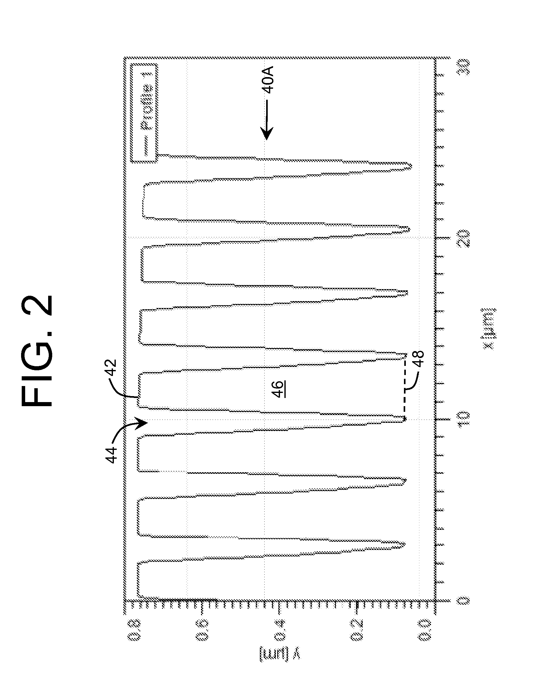 Patterned Substrate Design for Layer Growth