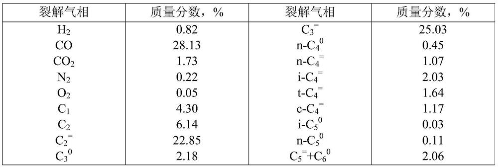 Wastewater treatment method