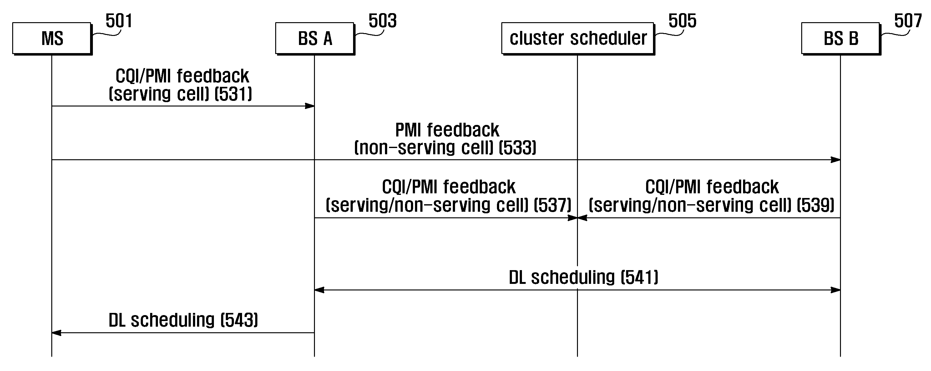 Cooperative beamforming apparatus and method in wireless communication system