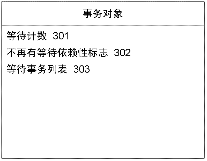 Efficient multi-version locking for main memory databases