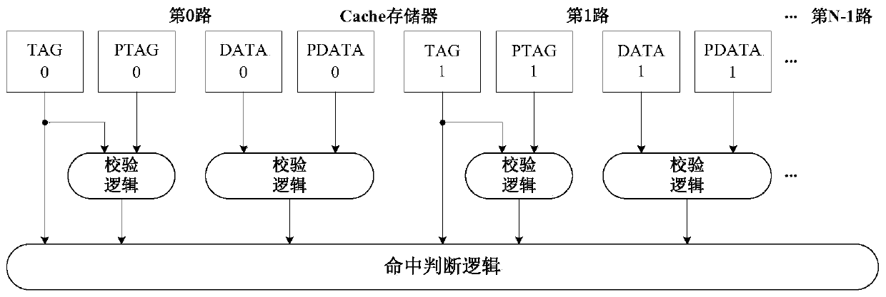 Fault Tolerant Structure and Method of Cache in High Reliable System Chip