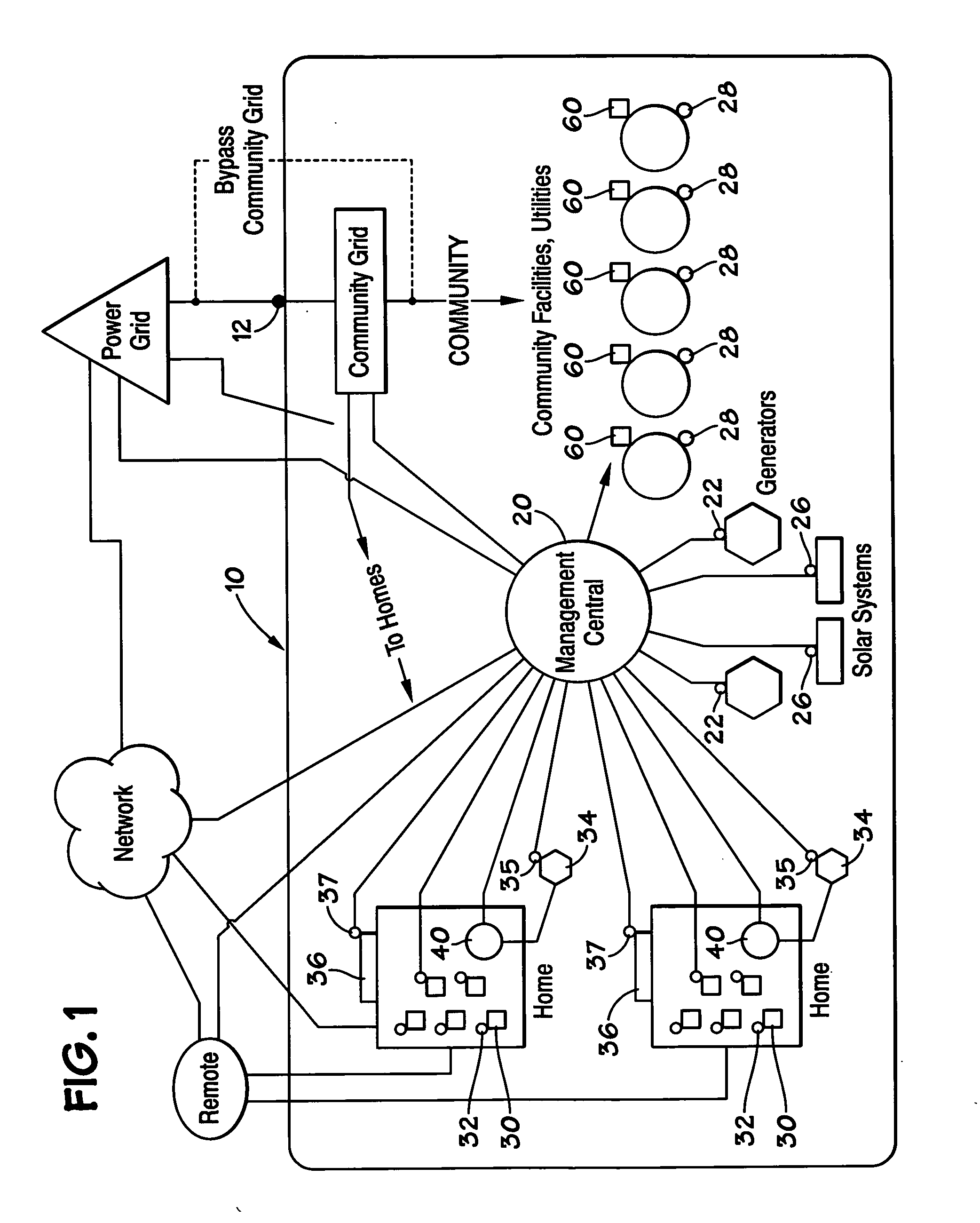 Community resource management systems and methods