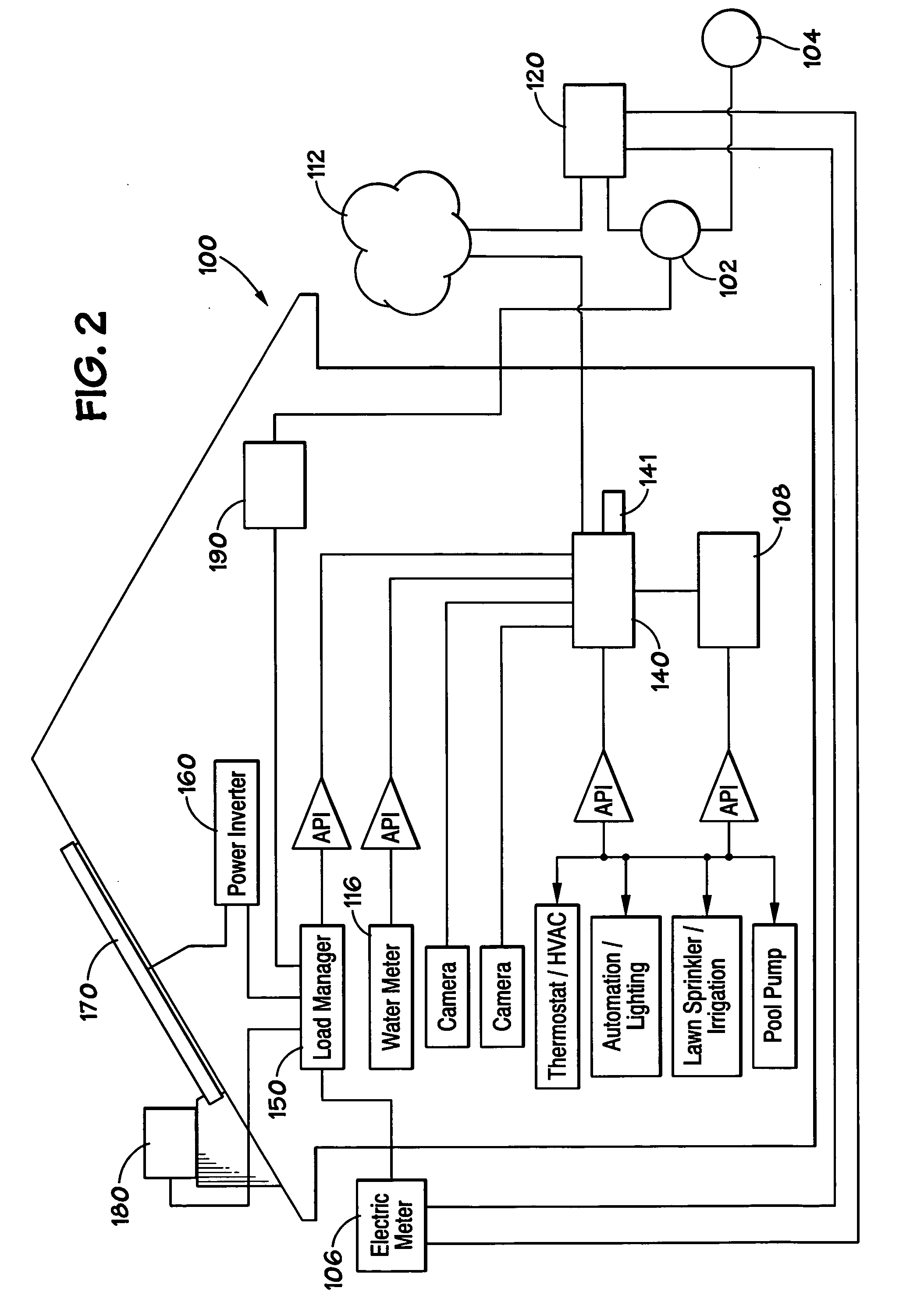 Community resource management systems and methods