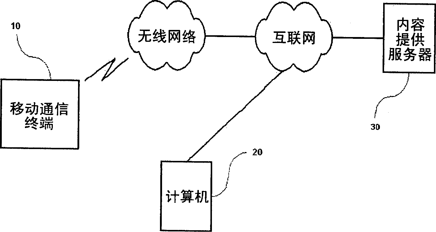 Post-paid billing system and method for multimedia files