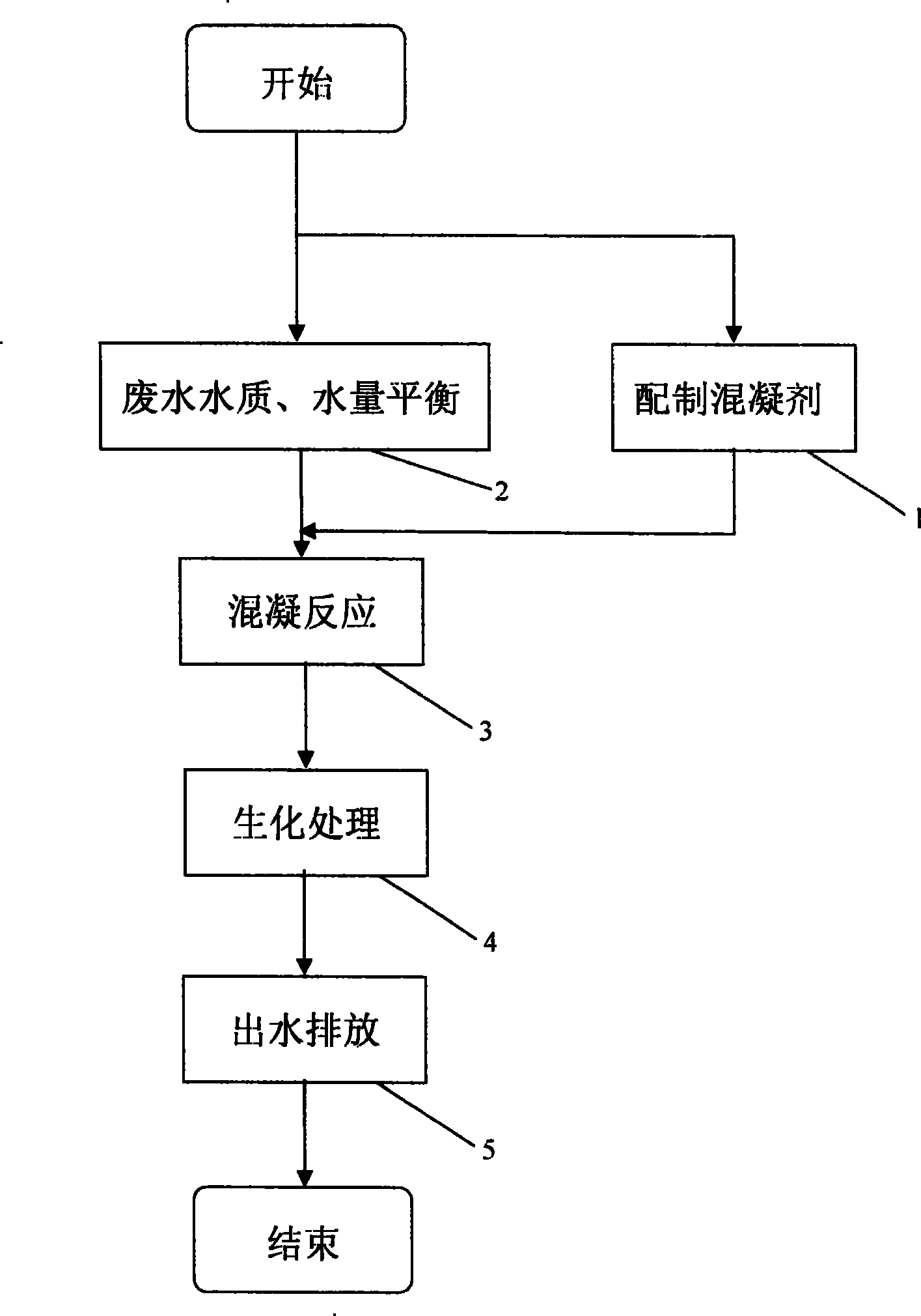 Coagulating agent for treatment of leather-making waste water and leather-making waste water treating method