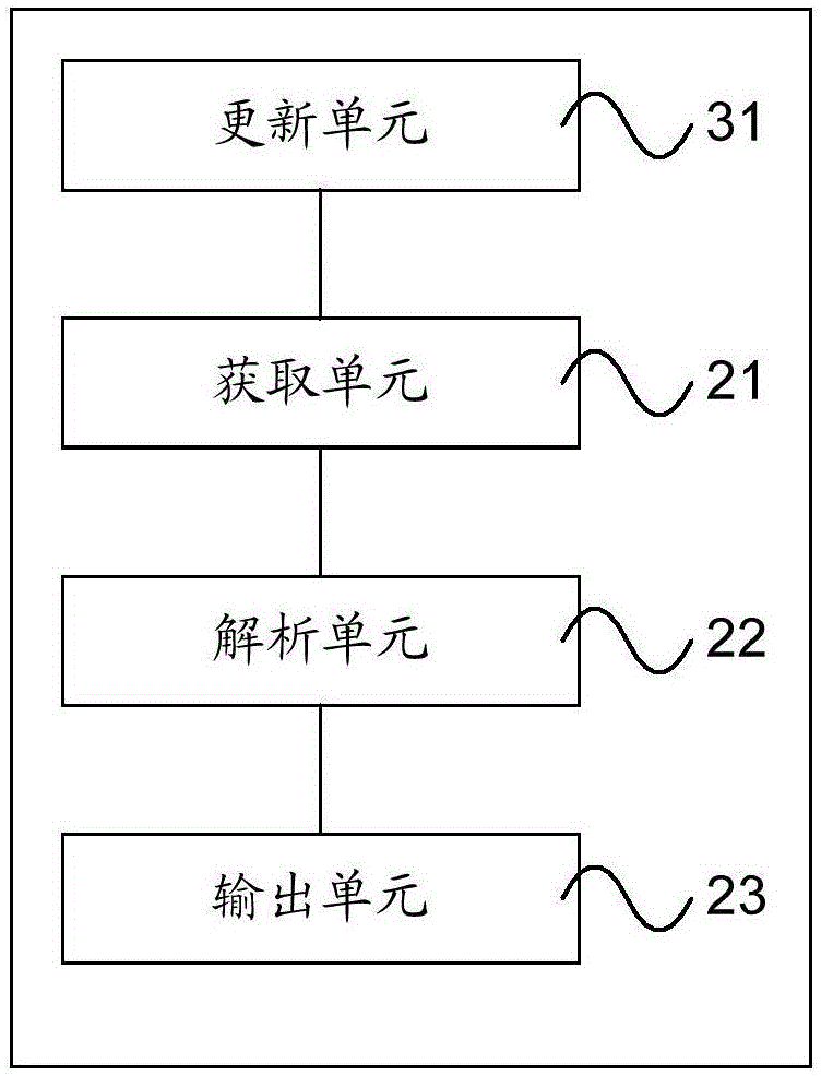 Dynamic page displaying method and dynamic page displaying device