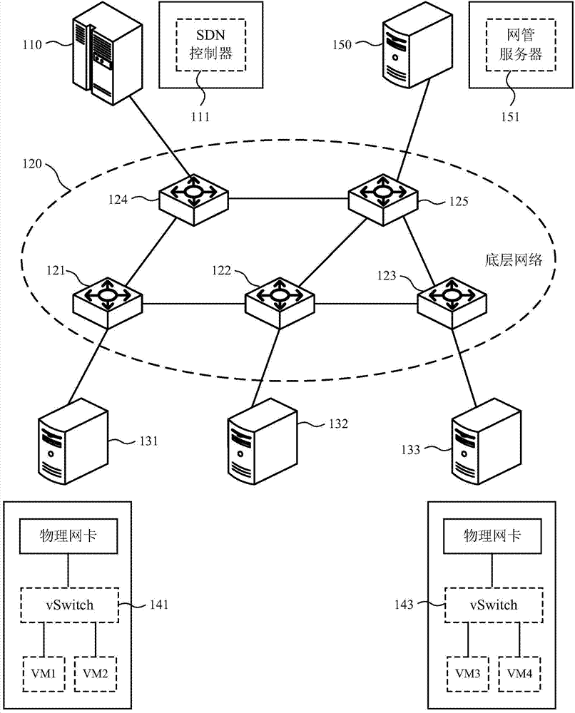 Method and device for establishing virtual local area network forwarding channel