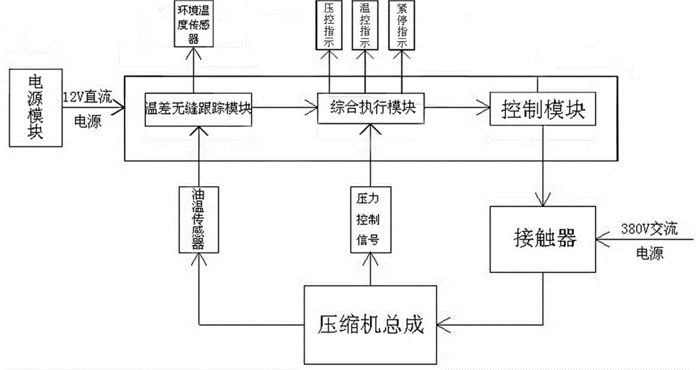 Electronic intelligent controller, control method and air compressor applying controller